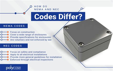 how do you determine number of junction boxes|nec junction box sizes.